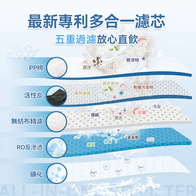 A001-03 Yohome RO Smart Instant Heating Water Purifier 2.0 Pro