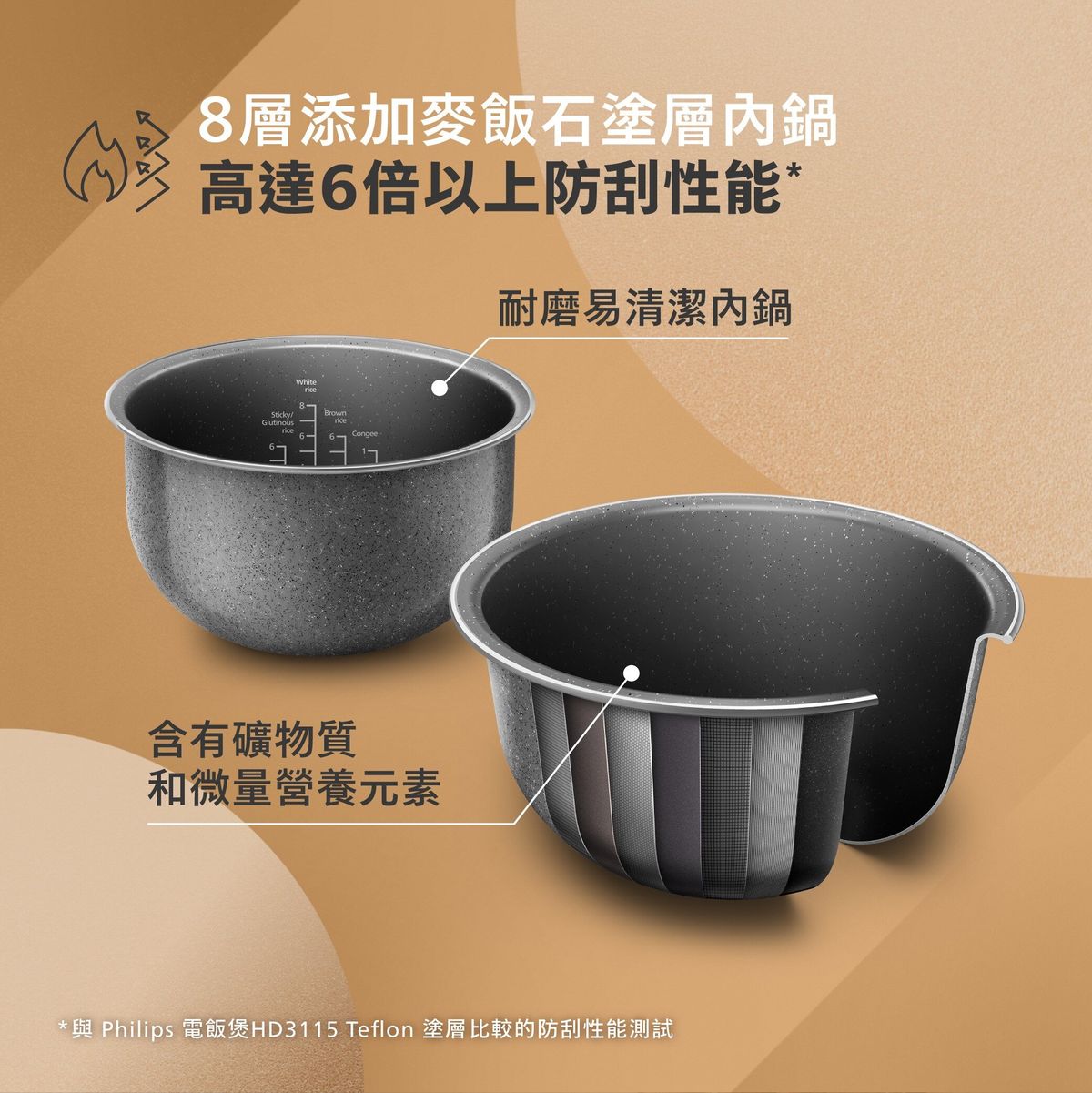 A003-02 PHILIPS HD4539 IH Rice Cooker 1.5L (220–240V)
