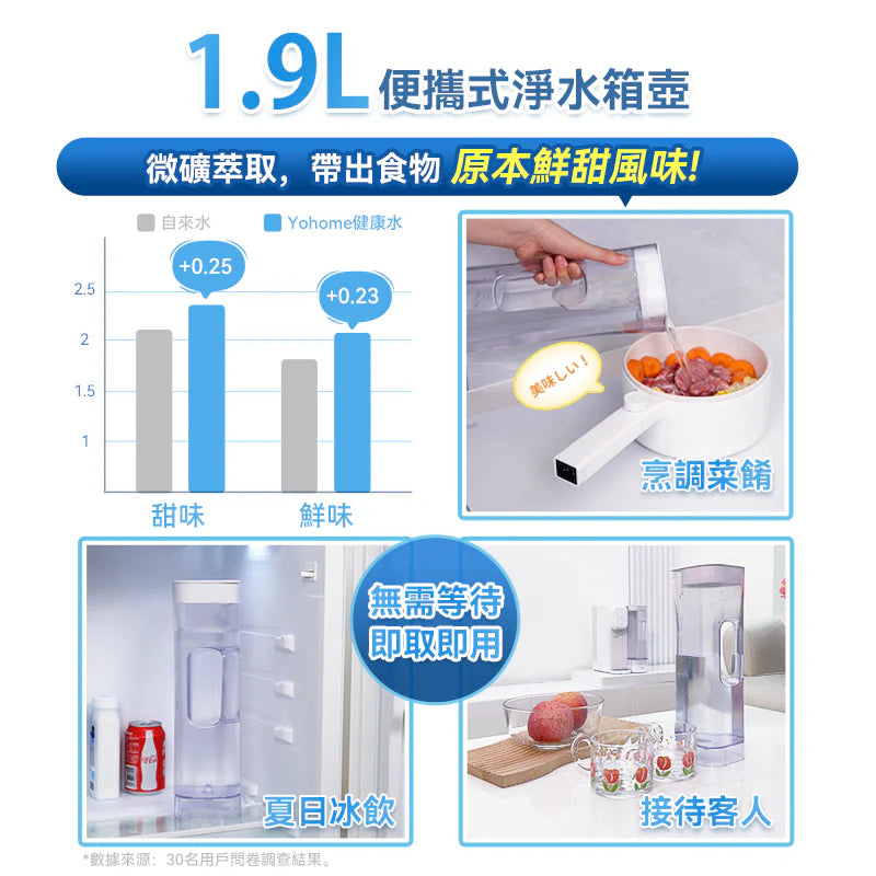 A001-03 Yohome RO Smart Instant Heating Water Purifier 2.0 Pro