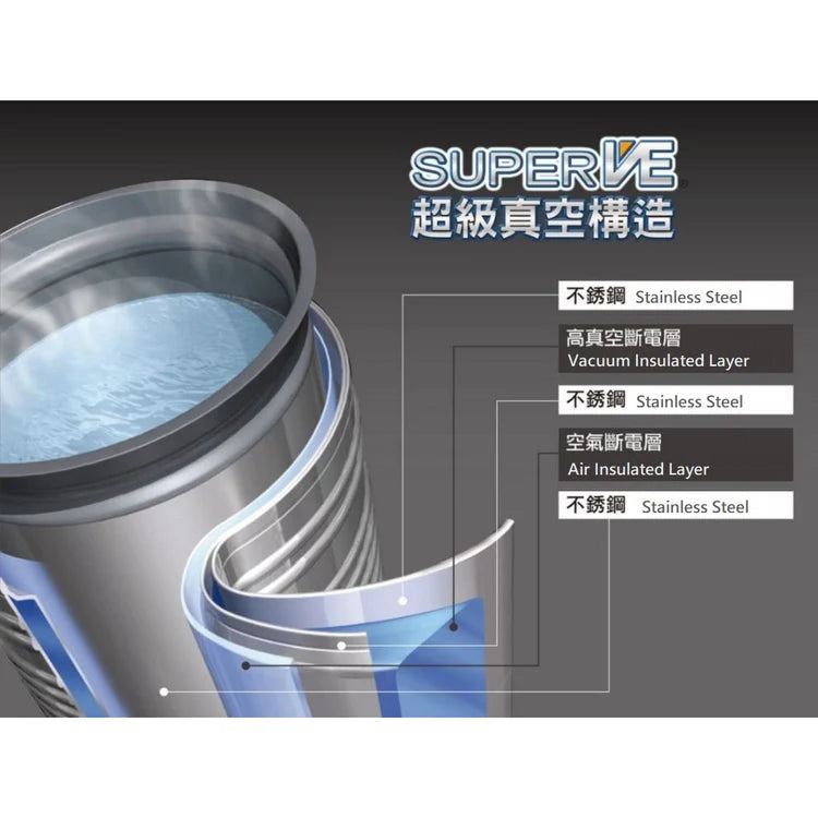 A020-05 Zojirushi Vacuum Insulated Energy-Saving Electric Water Boiler 4.0/5.0L CV-JAQ40/50-XB