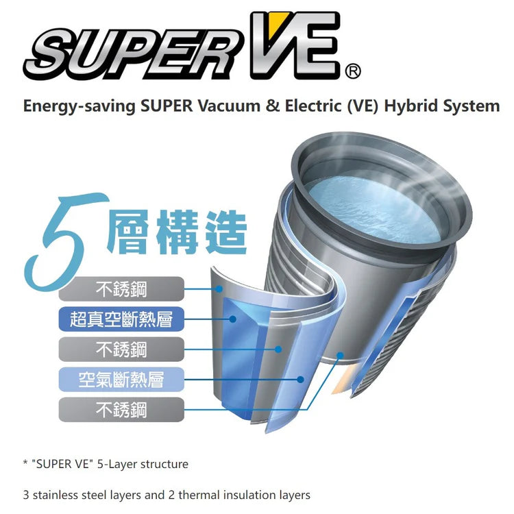 A020-07 Zojirushi SUPER VE Vacuum Insulated Energy-Saving Microcomputer Electric Water Boiler 4.0L CV-TYQ40