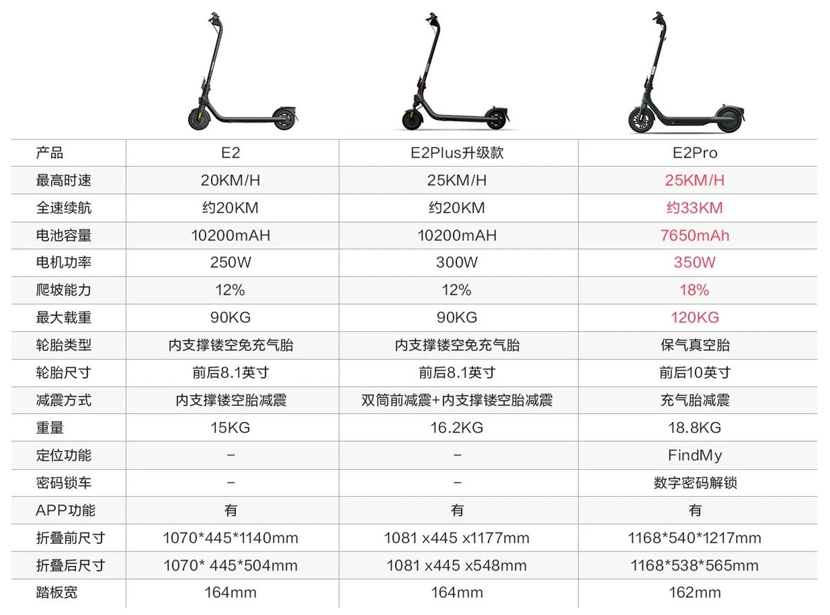 A018-01 Ninebot Segway Kickscooter E2 / E2 Pro Smart Electric Scooter