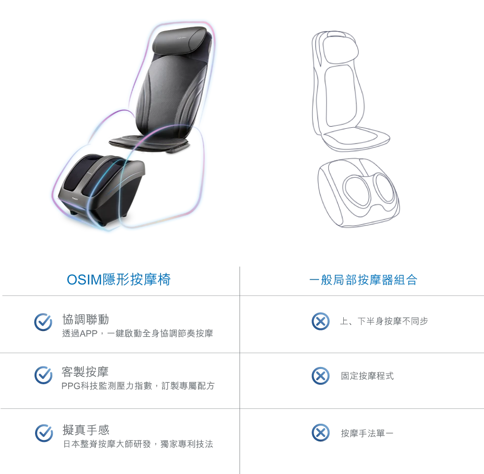 A022-01 OSIM OS-2233 & OS-3233 Invisible Massage Chair Set