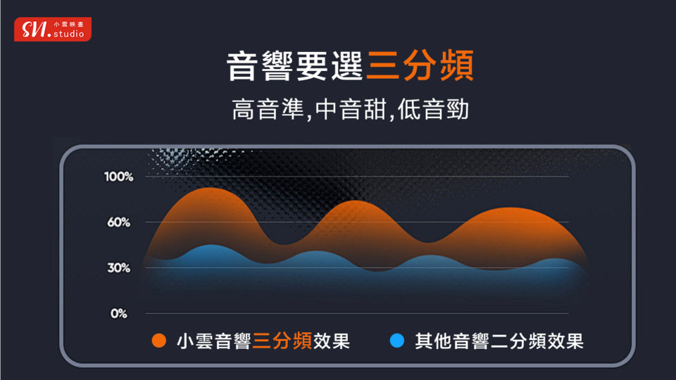 A007-05 🌐 SVI Cloud SoundBar 10 |3-in-1 Home Theater | Karaoke System | Bluetooth Speaker (副本)