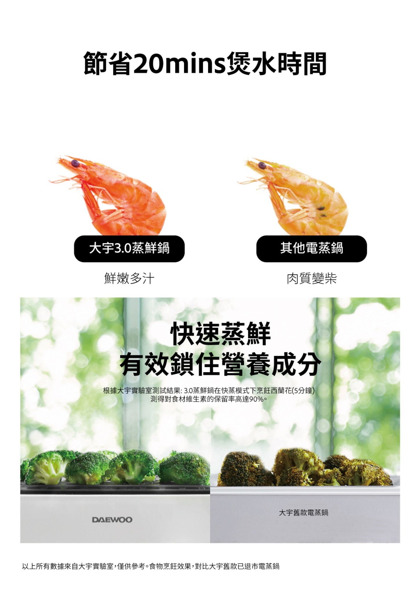 A008-20 DAEWOO S20 Multi-Function Cooker (Steamer + Air Fryer Combo)