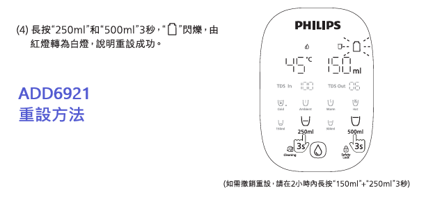 A001-08 Philips ADD583 RO Filter Cartridge